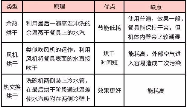 洗碗机好用不?
