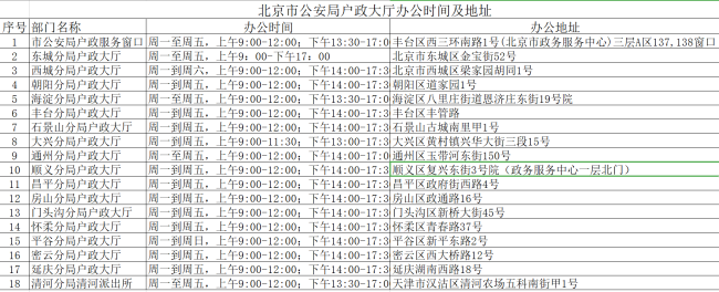 北京如何办理边防证