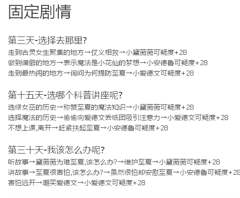 小花仙试胆大会怎样找出真凶？ 怎样结束并过关