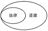 法律与道德的区别