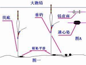 跑铅钓法怎样调漂?