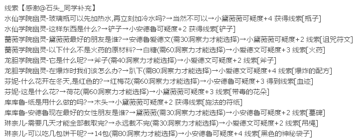 小花仙试胆大会怎样找出真凶？ 怎样结束并过关