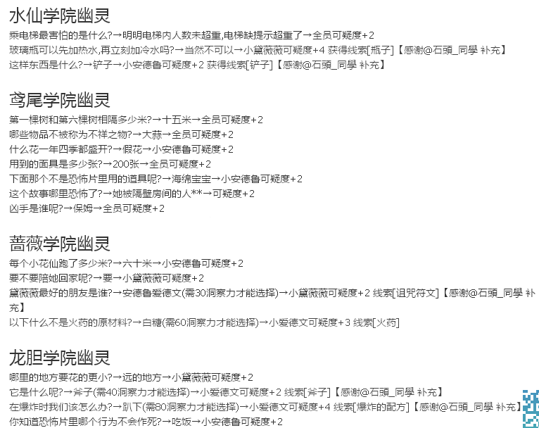 小花仙试胆大会怎样找出真凶？ 怎样结束并过关